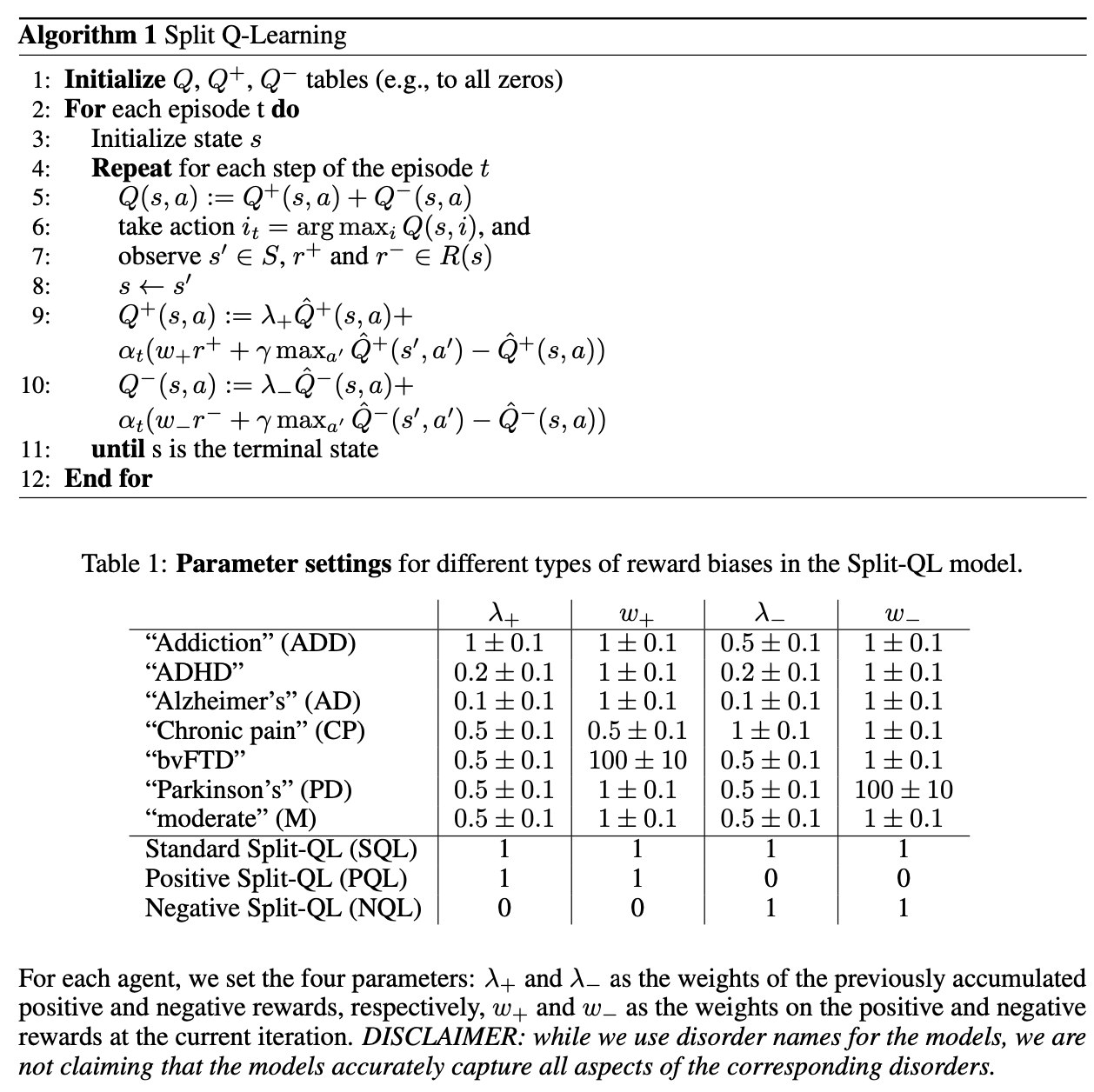 Reinforcement Learning Agents With Mental Disorders By Baihan Lin Columbia University Sep 18 Github Code Github Com Doerlbh Mentalrl Joint Work With Dr Guillermo Cecchi Ibm Research Dr Djallel Bouneffouf Ibm Research Dr Jenna